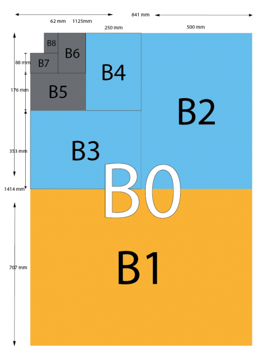 A and B formats chart